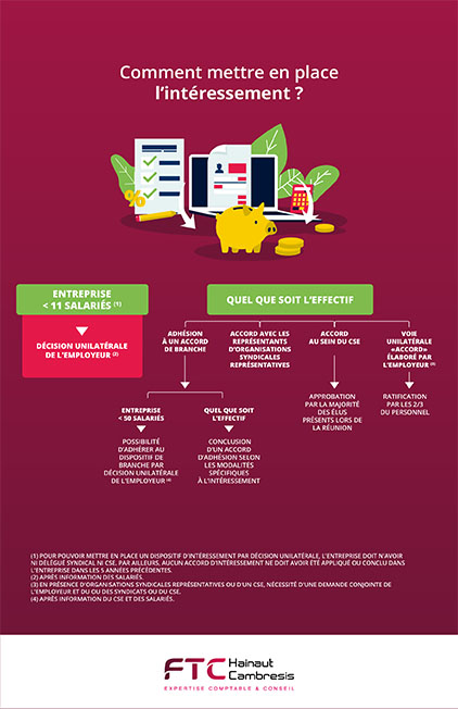 Comment mettre en place l'intéressement ?