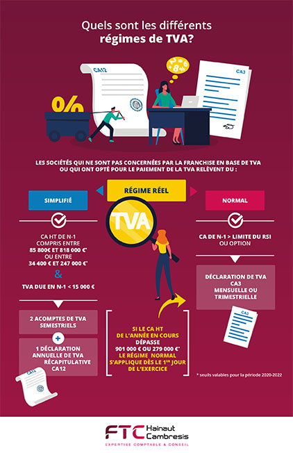 Quels sont les différents reéimes de TVA ?